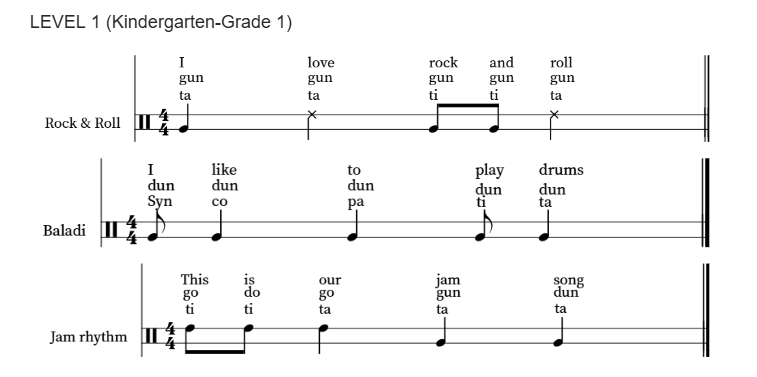 Level 1 rhythm notation (Rock & Roll, Baladi, Jam rhythm).