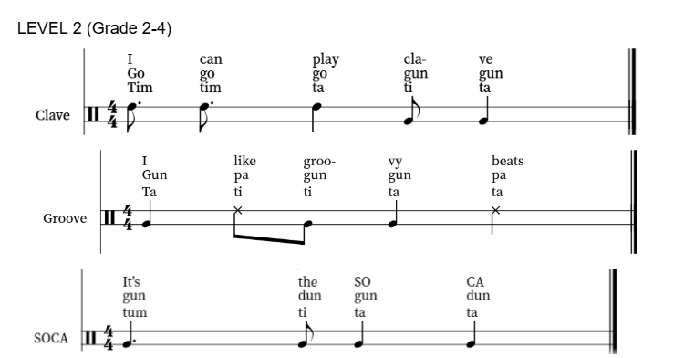 Level 2 rhythm notation (Clave, Groove, SOCA).